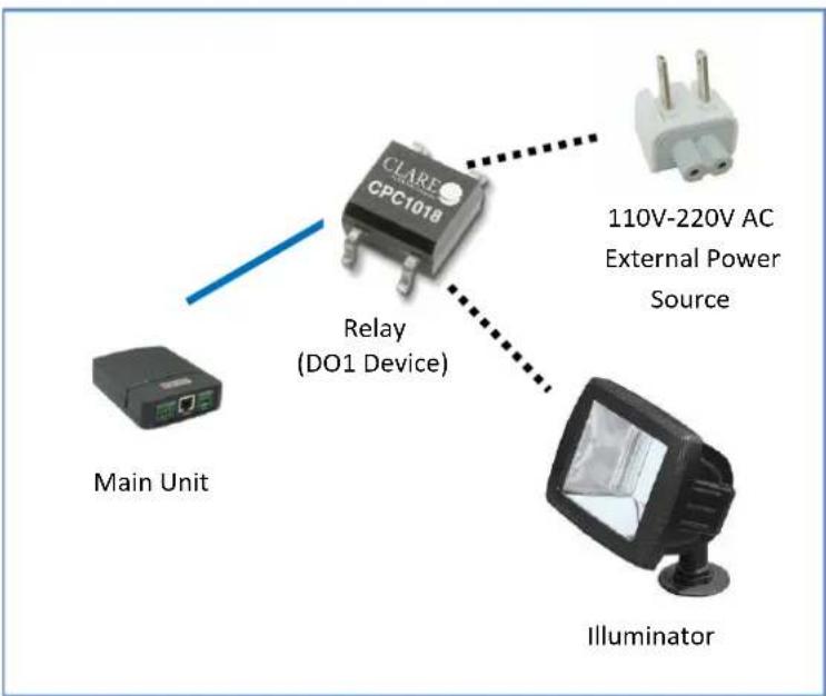 ACTi Q22-K1 - High Voltage DO Device Connection - 2