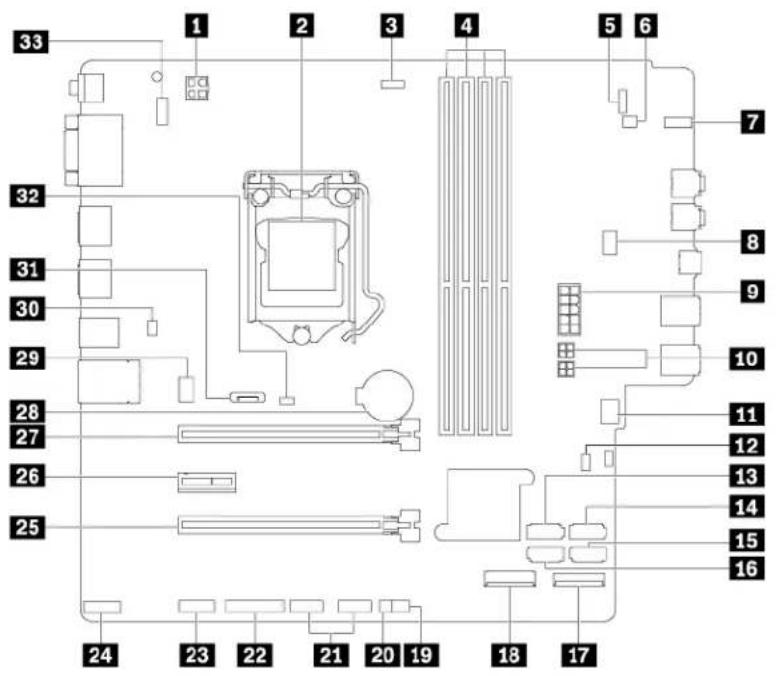 LENOVO ThinkStation P330 Gen 2 - Parts on the system board - 1