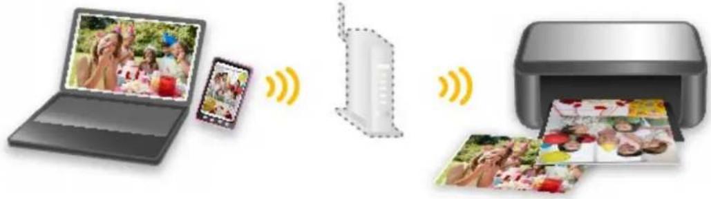 CANON PIXMA G3200 - Connect Wirelessly with Ease in "Access Point Mode" - 1