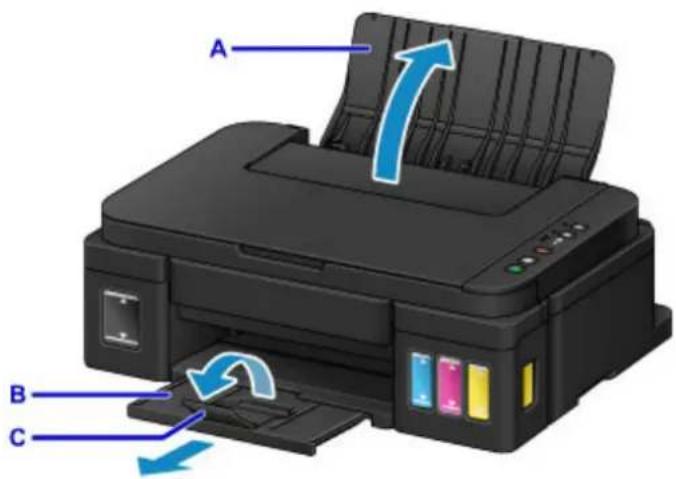 CANON PIXMA G3200 - Note - 1