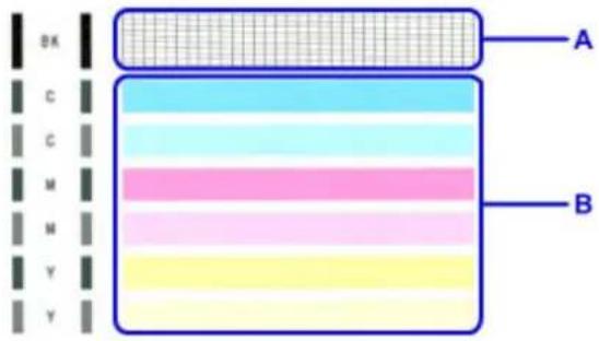 CANON PIXMA G3200 - Examining the Nozzle Check Pattern - 1