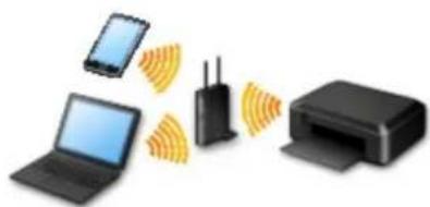 CANON PIXMA G3200 - Wireless Connection - 1