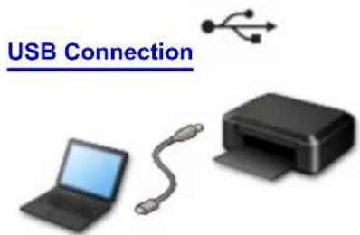 CANON PIXMA G3200 - Wireless Connection - 3