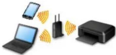 CANON PIXMA G3200 - Wireless Connection - 1