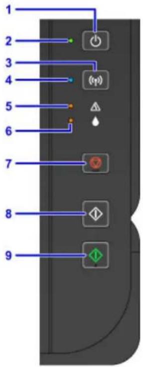 CANON PIXMA G3200 - Operation Panel - 1