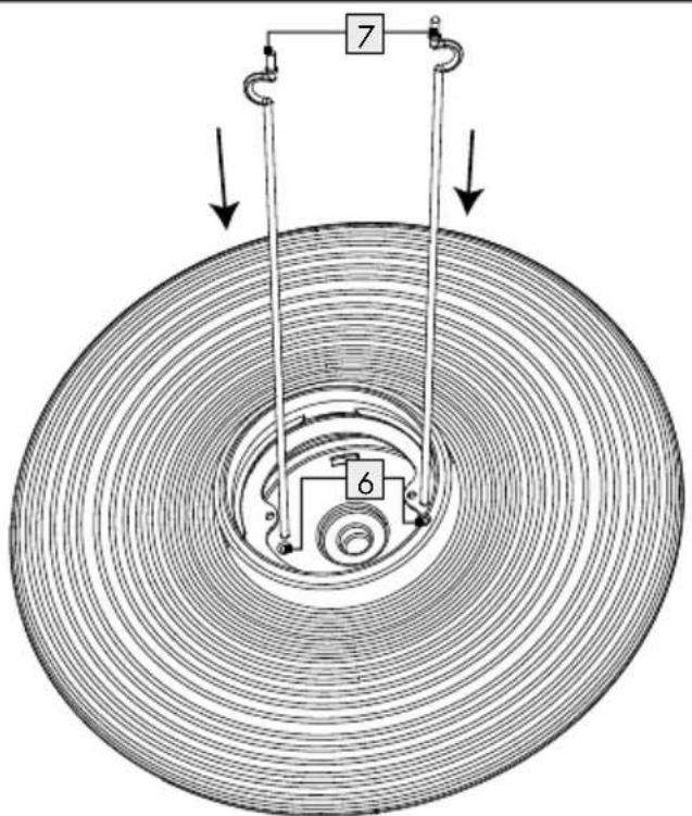 Diagram of a circular mechanical or electrical component with labeled parts 6 and 7, showing internal structure and directional arrows.