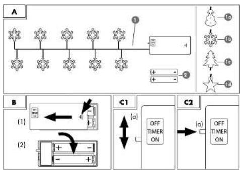 graph TD A["Start"] --> B{Snowflake} B --> C["Branch 1"] C --> D["+"] D --> E["Branch 2"] E --> F["End"] subgraph Section A G["Tree Icon"] --> H["+"] I["Tree Icon"] --> J["+"] K["Tree Icon"] --> L["+"] M["Tree Icon"] --> N["+"] end subgraph Section B O{Check Point} P["(1)"] --> Q["←"] R["(2)"] --> S…