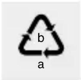 b a