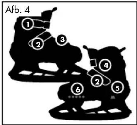 Afb. 4 ① ② ③ ④ ⑤ ⑥