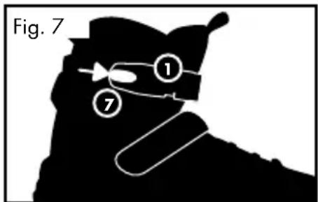 Fig. 7 ① ⑦