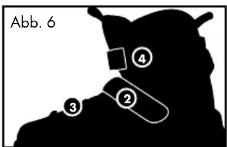 Abb. 6 ④ ② ③
