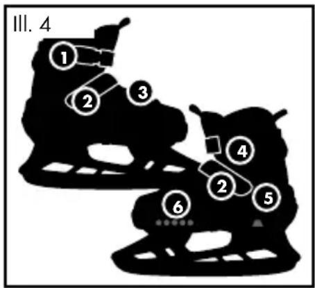 III. 4 ① ② ③ ④ ② ⑤ ⑥