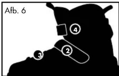 Afb. 6 ④ ② ③