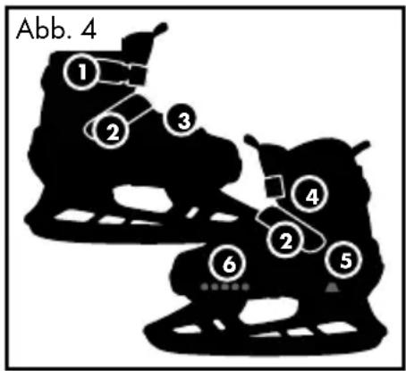 Abb. 4 ① ② ③ ④ ⑤ ⑥