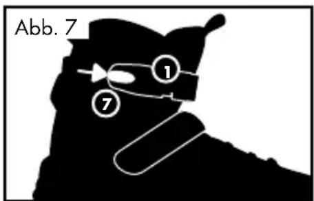 Abb. 7 ① ⑦