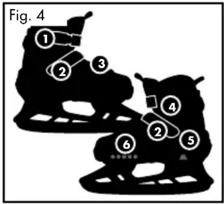 Fig. 4 ① ② ③ ④ ⑤ ⑥