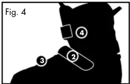 Fig. 4 ③ ② ④