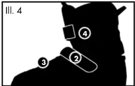 III. 4 ③ ② ④