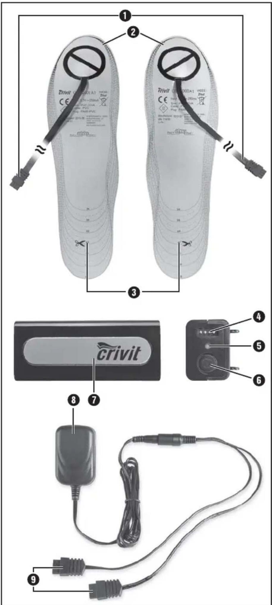 ① ② ③ ④ ⑤ ⑥ ⑦ ⑧ ⑨ crivit