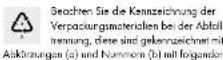 MELINERA IAN 289952 - Entsorgung - 2