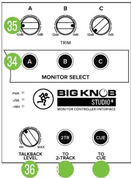 A B C 35 -12dB 0dB -12dB 0dB -12dB 0dB TRIM 34 MONITOR SELECT PWR USB +48V BIG KNOB STUDIO+ MONITOR CONTROLLER INTERFACE ∞ MAX TALKBACK LEVEL 2TR CUE TO 2-TRACK TO CUE 36