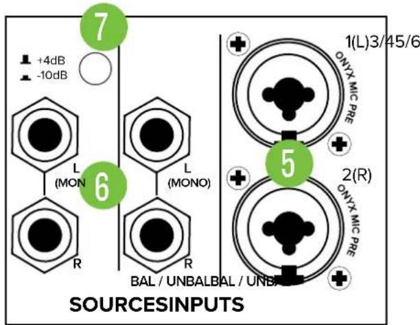 7 +4dB -10dB L (MON) 6 L (MONO) R R 5 1(L)3/45/6 ONYX MIC PRE 2(R) ONYX MIC PRE BAL / UNBAL BAL / UNBAL SOURCESINPUTS