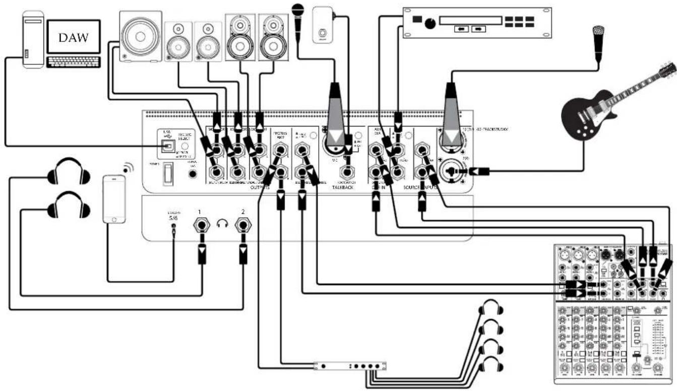 MACKIE Big Knob Studio Plus - Big Knob Studio ^+ Anschlussdiagramm - 1