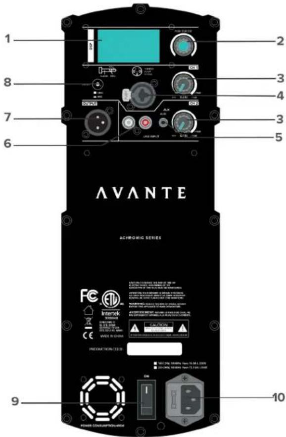 Avante Achromic A15S - OVERVIEW - A10 | A12 | A15 - 1
