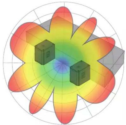 PRESONUS AIR15 - Abgleich des Subwoofers - 5