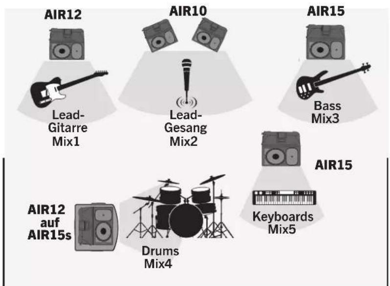 PRESONUS AIR15 - Monitor-System - 1