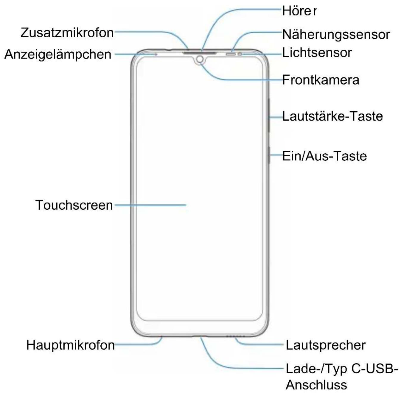 Zusatzmikrofon Anzeigelämpchen Hörer Näherungssensor Lichtsensor Frontkamera Lautstärke-Taste Ein/Aus-Taste Touchscreen Hauptmikrofon Lautsprecher Lade-/Typ C-USB-Anschluss