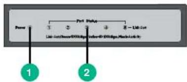 Port Status 1 2 3 4 5 - Link List Link ListOuter: 0000000000000000000000000000000000000000000000000000000000000000000000000000000000000000000000000000 Power Link ListOuter: 1998.8p Link ListOuter: 1998.8p Link ListOuter: 1998.8p Link ListOuter: 1998.8p Link ListOuter: 1998.8p Link ListOuter: 1998.8p Link ListOuter: 1998.8p Link ListOuter: 1998.8p Link ListOuter: 1986.8p Link ListOuter: 1986.8p Link ListOuter: 1986.8p Link ListOuter: 1986.8p Link ListOuter: 1986.8p Link ListOuter: 1986.8p Link ListOuter: 1986.8p Link ListOuter: 1986.8p Link ListOuter: Not Applicable