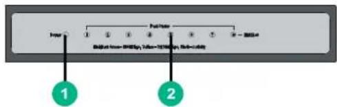 Input Control Button Input=0.0000, Value=1.0000, Rate=0.0000 1 2