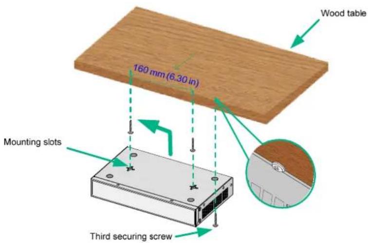 Wood table 160 mm (6.30 in) Mounting slots Third securing screw
