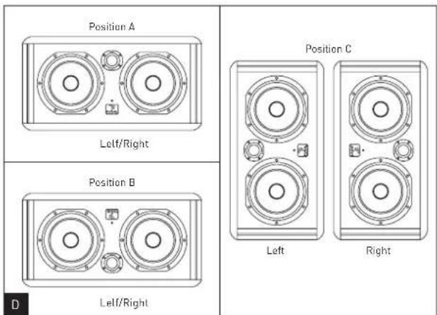 Position A Left/Right Position B Left/Right Position C Left Right D