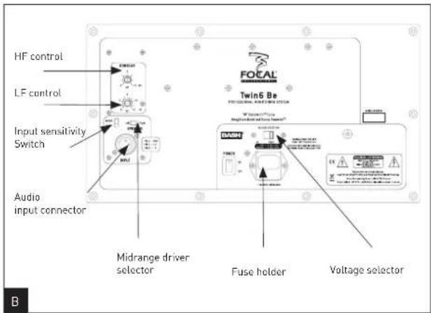 HF control LF control Input sensitivity Switch Audio input connector Midrange driver selector Fuse holder Voltage selector FOCAL Twin6 Be FOSK DASH
