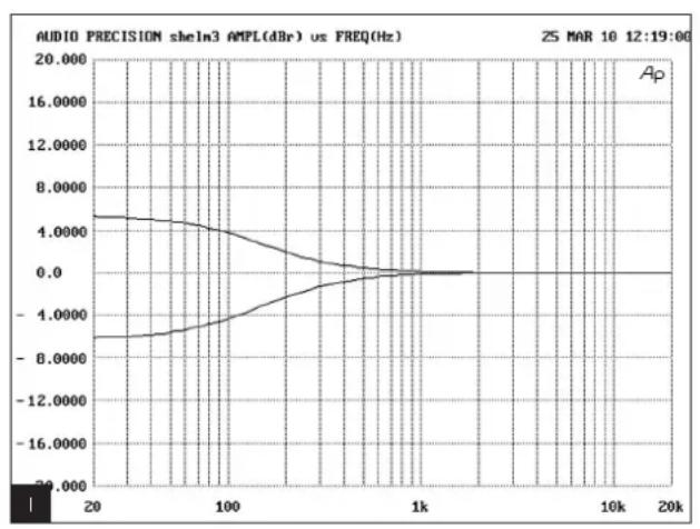 FOCAL Twin6 Be - Power on indicator - 2