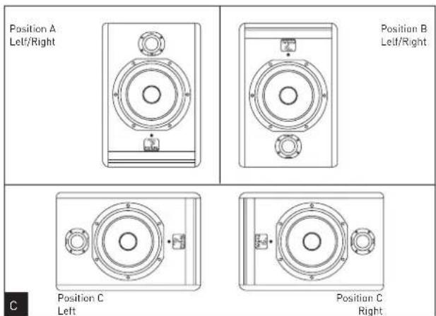 Position A Left/Right Position B Left/Right Position C Left Position C Right