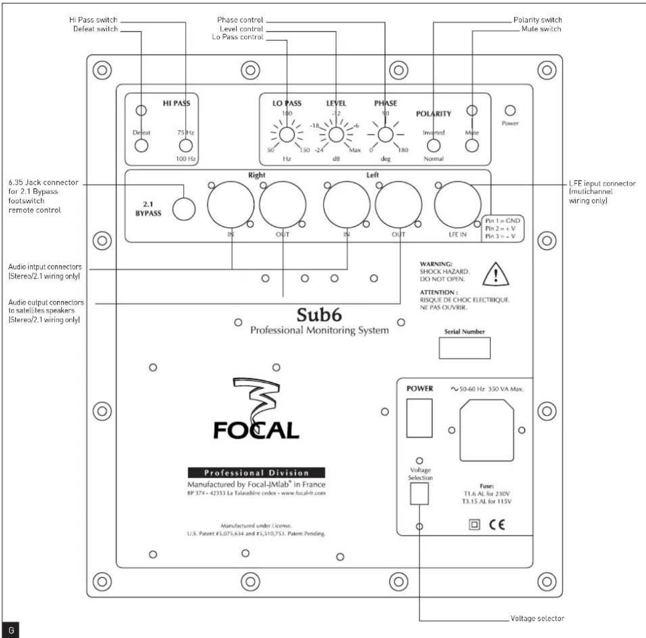 Hi Pass switch Defeat switch Phase control Level control Lo Pass control Polarity switch Mute switch HI PASS 140 -18 -2 -5 PHASE 40 POLARITY Inverted Mate Power 6.35 Jack connector for 2.1 Bypass footswitch remote control 2.1 BYPASS Right Left IN OUT IN OUT LFE IN Pin 1 = GND Pin 2 = + V Pin 3 = - V LFE input connector [mutichannel wiring only] Audio input connectors [Stereo/2.1 wiring only] Audio output connectors to satellites speakers [Stereo/2.1 wiring only] Sub6 Professional Monitoring System Warning: SHOCK HAZARD. DO NOT OPEN. ATTENTION : RISQUE DE CHOC ELECTRIQUE. NE PAS OUVRIR. Serial Number FOCAL Professional Division Manufactured by Focal-JMlab® in France BP 374 - 42353 La Talaudière codex - www.focal-fr.com Manufactured under License. U.S. Patent #5,075,634 and #5,510,753. Patent Pending. POWER ~ 50-60 Hz 350 VA Max. Voltage Selection Fuse: T1.6 AL for 230V T3.15 AL for 115V CE Voltage selector