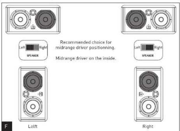 Recommended choice for midrange driver positioning. Midrange driver on the inside. Left Right SPEAKER Left Right SPEAKER Left Right Right