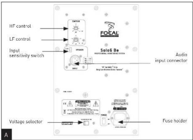 HF control LF control Input sensitivity switch Focal Solo6 Be Power Output input connector Voltage selector Fuse holder