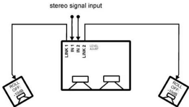 PSI Audio A21-M - - Subwoofer level calibration: - 2