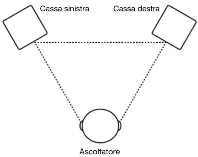M-AUDIO BX5 D3 - Disposizione delle casse - 1