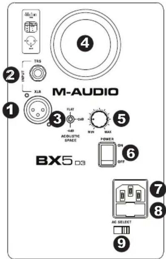 M-AUDIO 1 2 INPUT TRS XLR 3 FLAT -248 4 MIN MAX 5 ACOUSTIC SPACE POWER ON 6 BXS D3 OFF 7 8 AC SELECT 9