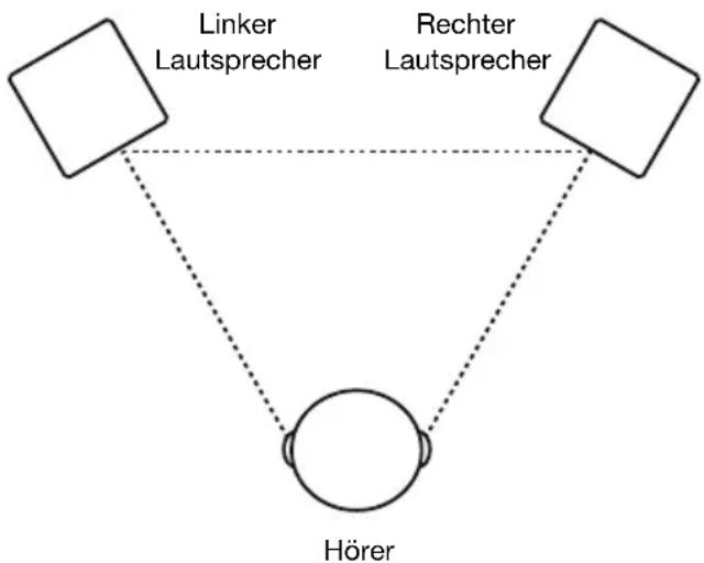 M-AUDIO BX5 D3 - Positionierung der Lautsprecher - 1