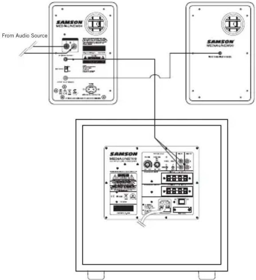 SAMSON MediaOne M30 - Adding an Active Subwoofer - 2