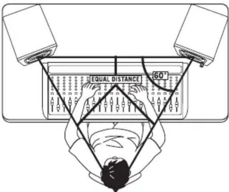 SAMSON MediaOne M30 - Positionnement des enceintes - 1