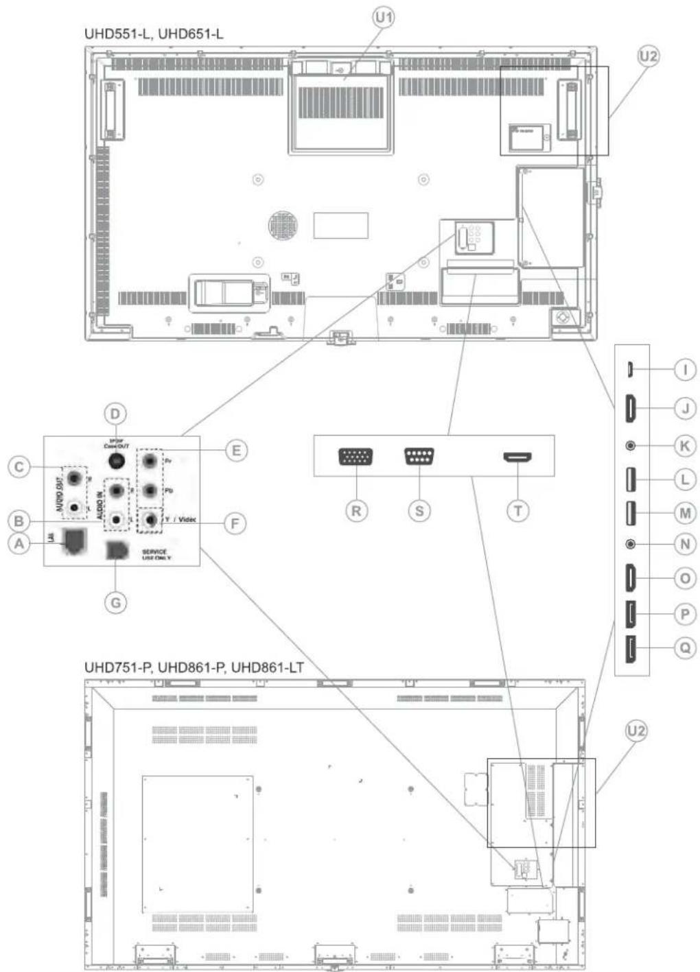Christie Access UHD651-L - Display components - 1