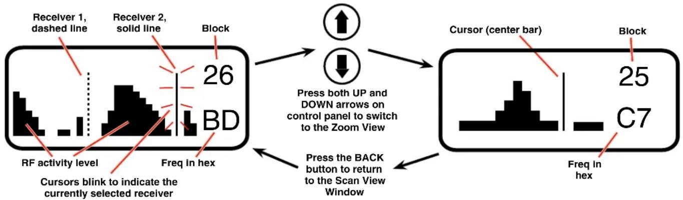 Lectrosonics SRc - Finding Clear Frequencies with Manual Scanning - 1