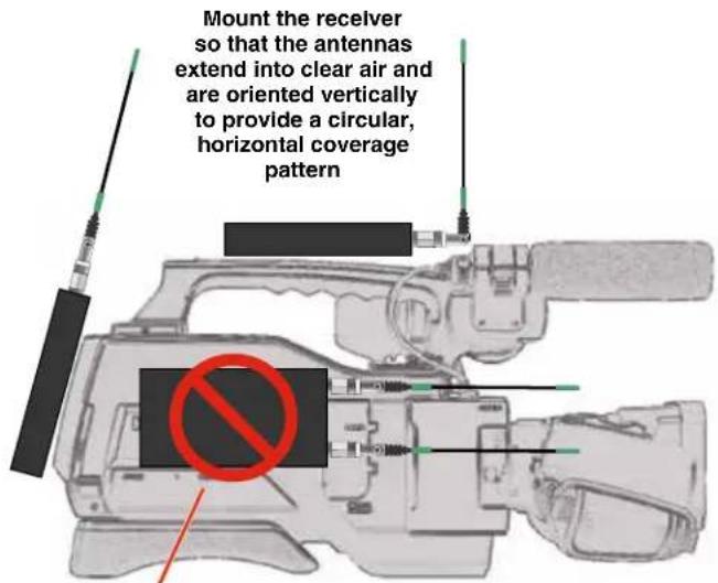 Lectrosonics SRc - Mounting and Orientation - 1